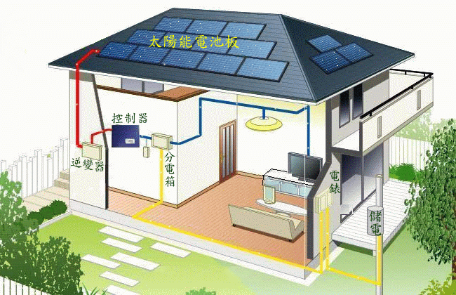 戶用光伏發(fā)電示意圖